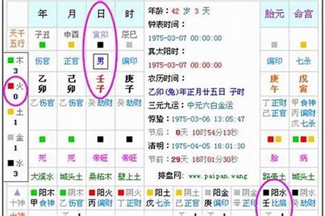 怎样知道自己五行属什么|五行查询生辰八字查询,五行缺什么查询